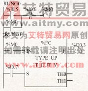 NEZA系列PLC频率计的功能