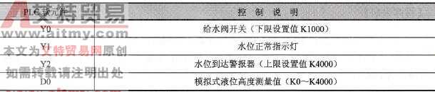 台达DVP-PLC水塔水位高度警示控制(ZCP)程序设计范例