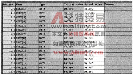 S7系列PLC的插入/拔出模块中断组织块(OB83)