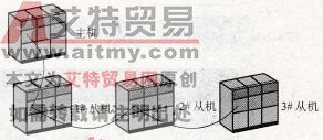 NEZA系列PLC的通信指令
