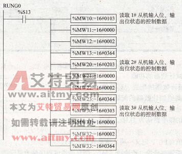 主机灯亮移位控制梯形图(1)