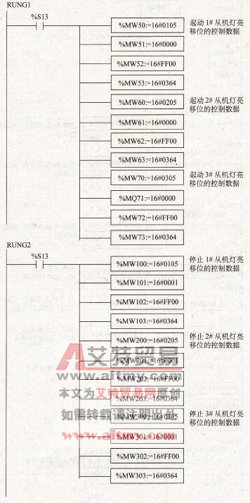 主机灯亮移位控制梯形图(2)