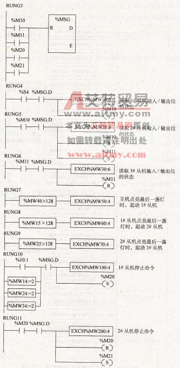 主机灯亮移位控制梯形图(3)