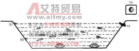 台达DVP-PLC液面高度监控报警系统(ANS/ANR)程序设计范例