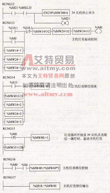 主机灯亮移位控制梯形图(4)