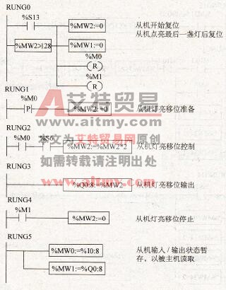 从机灯亮移位控制梯形图