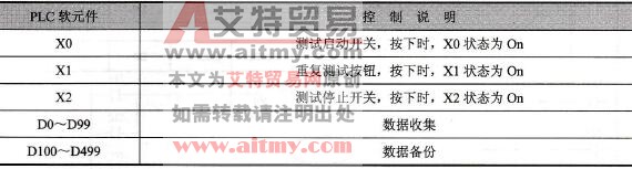 台达DVP-PLC多笔历史数据备份(BMOV)程序设计范例