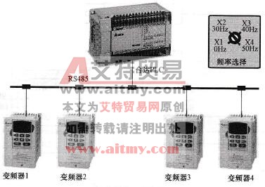 台达DVP-PLC单笔数据多点传送(FMOV)程序设计范例