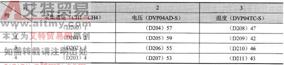  排序前的采集数据