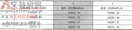 按电压由小到大排序