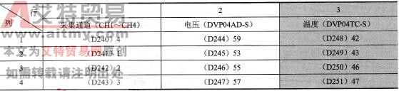 按温度由小到大排序