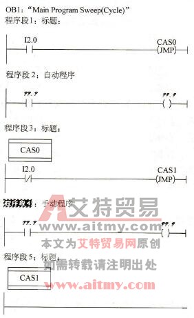 STEP 7设计顺序控制梯形图中程序的基本结构