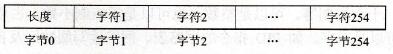 PLC的字符串简介
