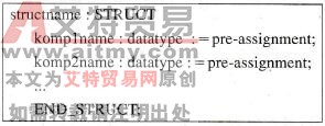 STEP 7的STRUCT数据类型