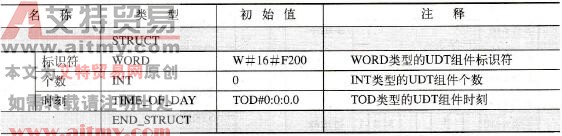 STEP 7的用户自定义数据类型