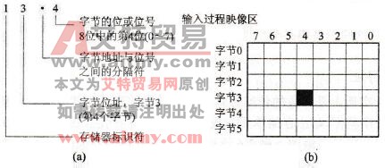 PLC的直接寻址方式
