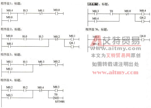 图3对应的程序
