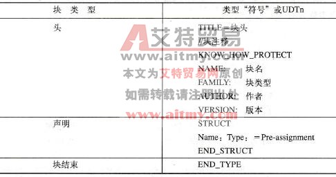 用户自定义数据类型UDT的编程关键字