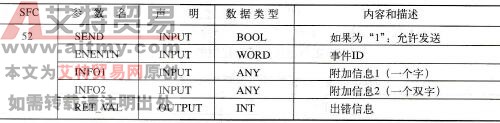 STEP 7写诊断缓冲器的用户入口