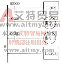 C200Hα系列PLC梯形图的联锁指令