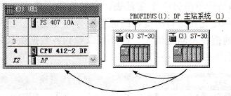 PROFIBUS-DP通信的其他应用