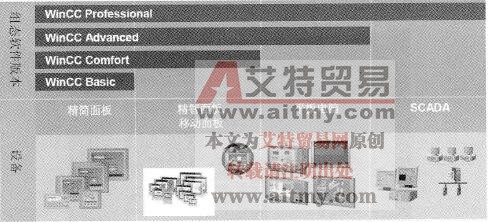 SIMATIC的WinCC(TIA Protal)简介
