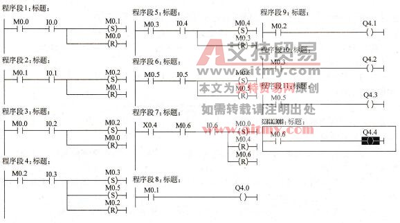 使用置位/复位指令编写选择并行序列