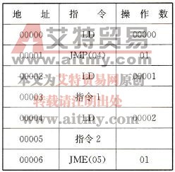 图5-22所示梯形图的助记符程序