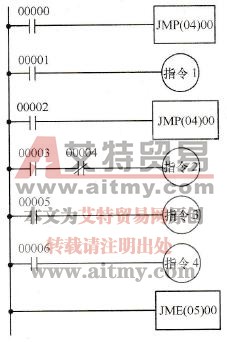 具有00号跳转的梯形图