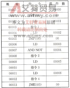 图5-23所示梯形图转换成的助记符程序