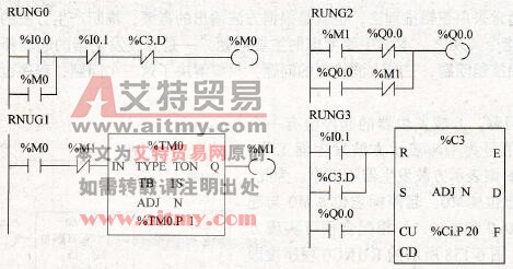 NEZA系列PLC计数器功能块指令%Ci应用举例
