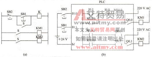 继电器与PLC控制方式的比较