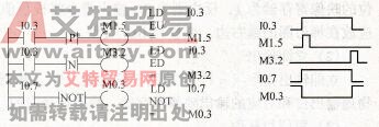 西门子S7-200型PLC的取反(NOT)指令