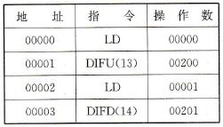 图5-24所示梯形图的助记符程序 图5-24所示梯形图的助记符程序