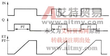 生成脉冲定时器TP指令