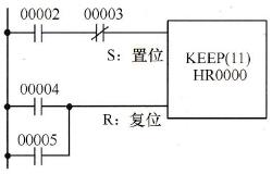 C200Hα系列PLC梯形图的保持指令
