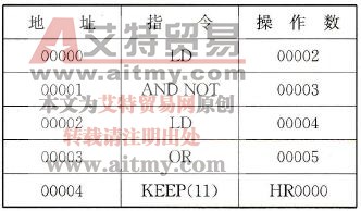  图5-25所示梯形图转换成的助记符程序