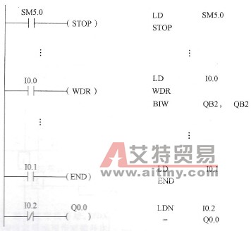 结束、停止和监视定时器复位指令使用举例