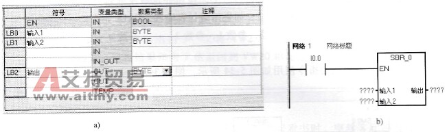 PLC带参数的子程序调用指令说明及使用举例