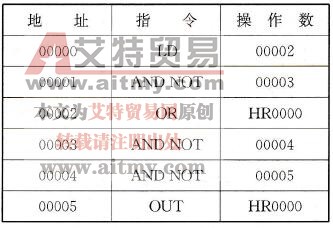 图5-26所示梯形图转换成的助记符程序
