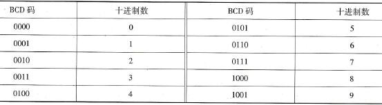四位二进制BCD码与十进制数的关系