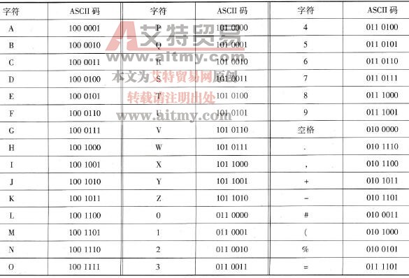 常用字符的ASCII码
