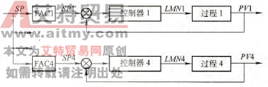 混合控制器