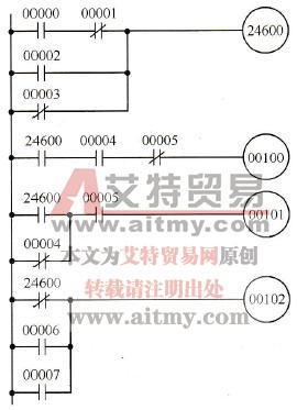 C200Hα系列PLC梯形图利用工作位编程