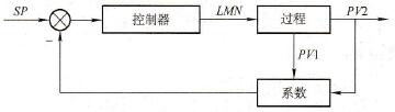 单闭环比例控制器