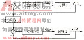 多闭环比例控制器