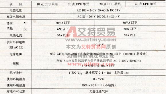一般技术指标