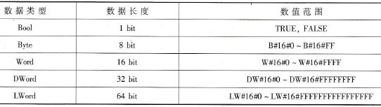 S7-1500 PLC的位数据类型