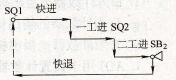 NEZA系列PLC鼓形控制器功能块指令%DRi