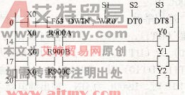 FP1系列PLC的F63 (DWIN) 32位数据区段比较指令